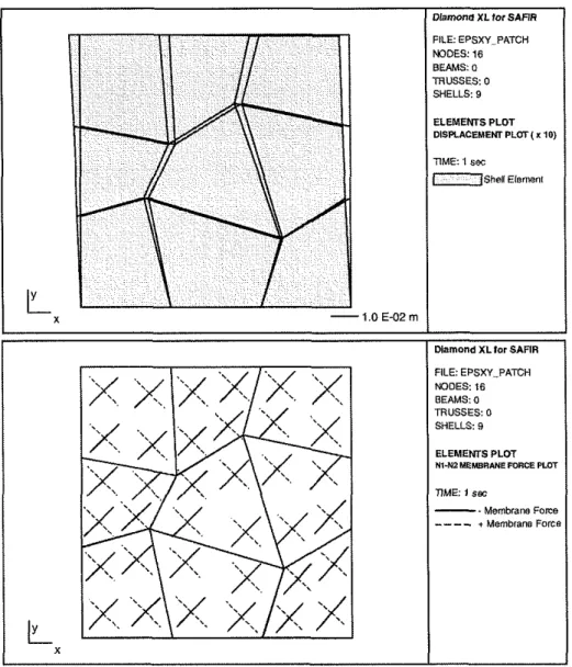 Figure 6. Kinematic patch test in shear. 