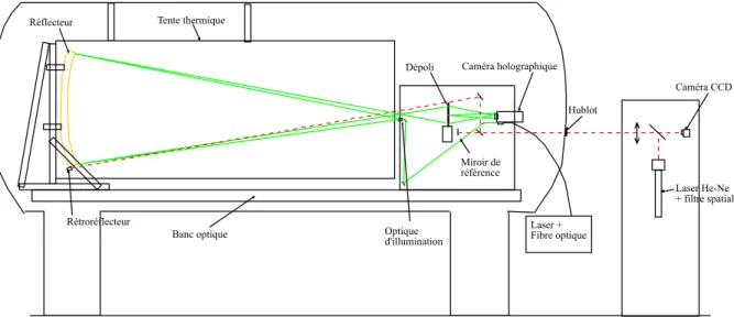 Figure 7 Schéma du test de certification 