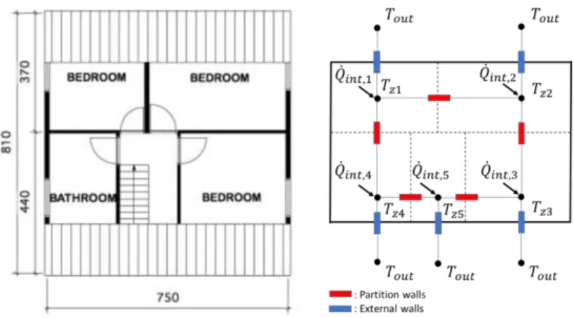 Figure 1: Typical rooms arrangement for a Belgian freestanding house (left) and the  corresponding electrical analogy (right) 