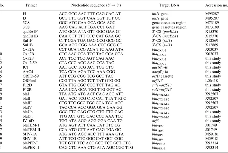 Table 1. Oligonucleotides used for both PCR amplification and DNA sequencing