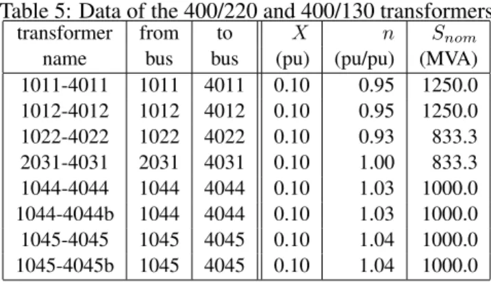 Table 5: Data of the 400/220 and 400/130 transformers