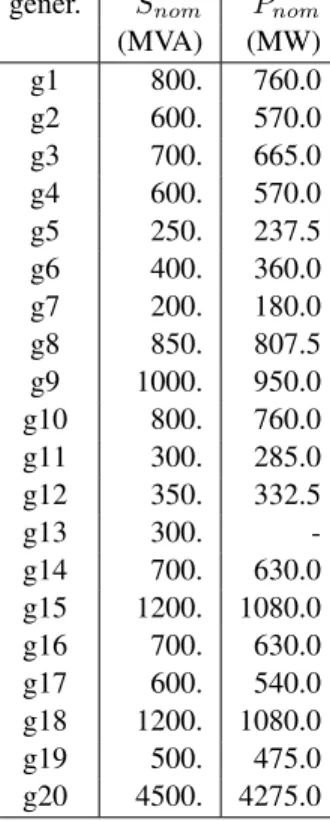 Table 11: Nominal apparent powers of synchronous machines and nominal active powers of their turbines gener