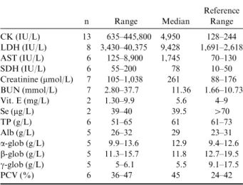 Table 3. Postmortem ﬁndings in 22 calves with a suspicion of doxycycline intoxication necropsied at the veterinary medicine faculty of Liege.