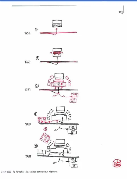 Figure 12 MANGIN David. La ville Franchisée. Formes et structures de la ville contemporaine