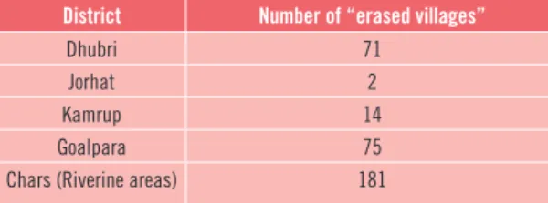 Table 1. Number of erased villages in ASSAM