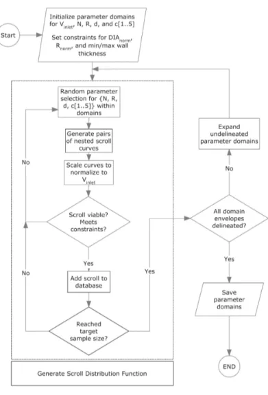 Figure 3.5: Orosz et. al.’s model algorithm