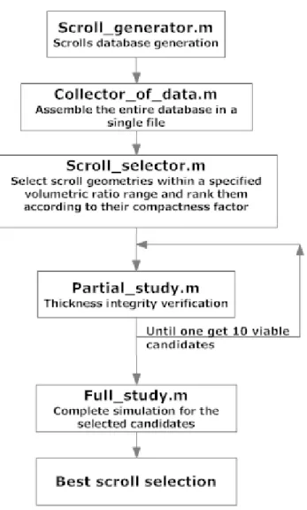 Figure 3.12: Selection process diagram