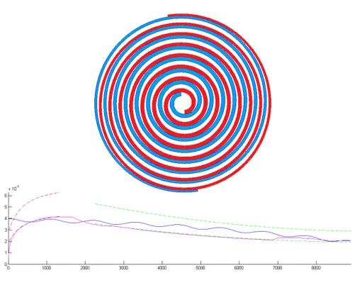 Figure 3.15: Scroll geometry selected for the first stage # r v D (mm) f c η is (%) Types Ranking 1 4.904 181.6 0.027006 72.9577 D 2 2 4.8063 183.8 0.02612 72.6324 D 11 3 4.8291 178.3 0.027087 72.7916 D 7 4 4.8166 179.2 0.023872 72.7048 D 10 5 4.8928 177.8