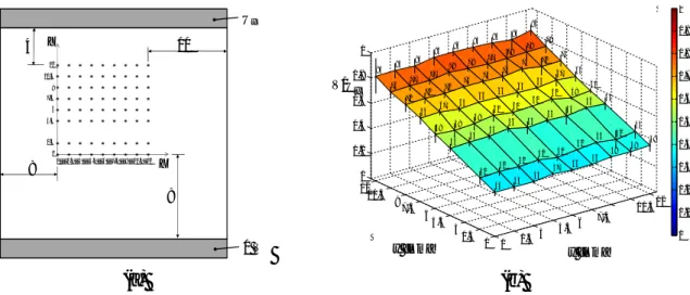 Figure 7. (a) Tested polyester felt sample with no conductive fibers (sample A) and the 12  12 mm²  region  covered  by  the  voltage  probe  (all  dimensions  are  in  mm)