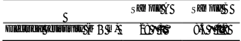 Table 1. Electrical resistivity of felt samples A and B at a temperature  of (23  0.1) °C and at a relative humidity of (40  0.4)%