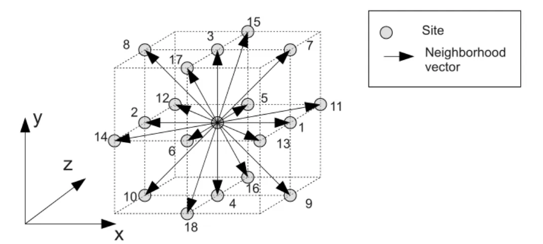 Figure 2.1: A site (center of the cube) of a D3Q19 lattice and its neighborhood.