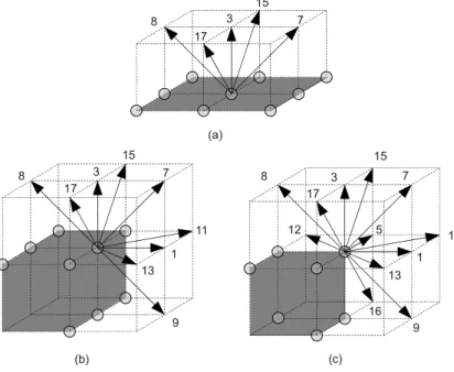 Figure 2.4: Outgoing densities for a site on (a) a plane, (b) an edge and (c) a corner