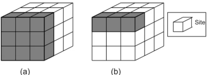 Figure 2.7 illustrates these two definitions. Note that a site can be part of a face and an edge at the same time.