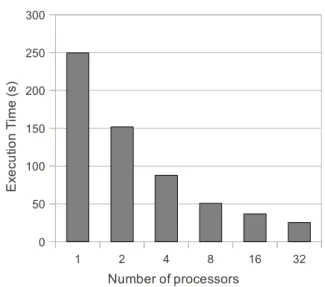 Figure 2.13: Execution time of distributed LB simulation.