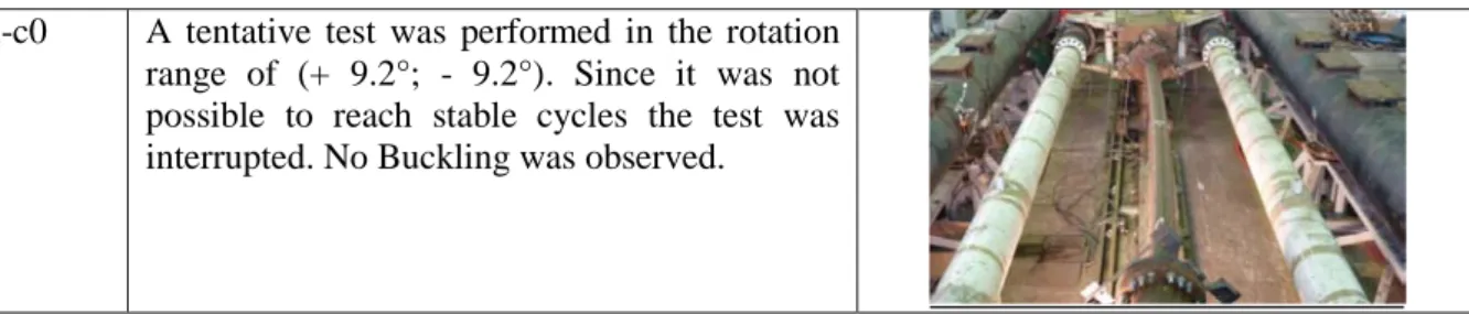 Figure 29 Full scale cyclic tests Bl-c1: bending moment vs. end column rotation records 