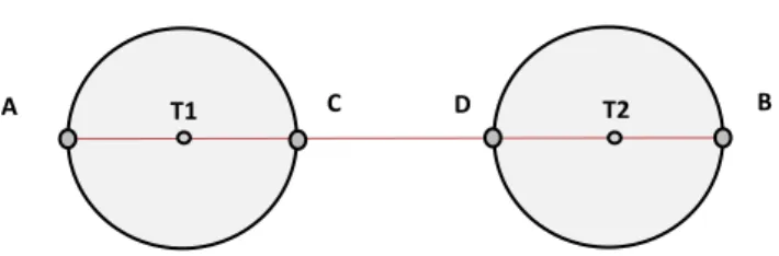 Figure 7: Location of origin and destination nodes in relation to origin and  destination terminals 