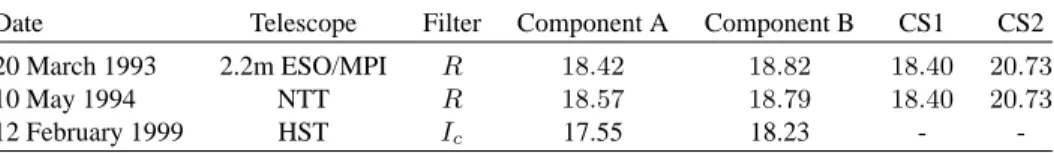 Table 1. Aperture photometry of Q1548+114 A+host &amp; B. The estimated error bar is 0.05 mag.