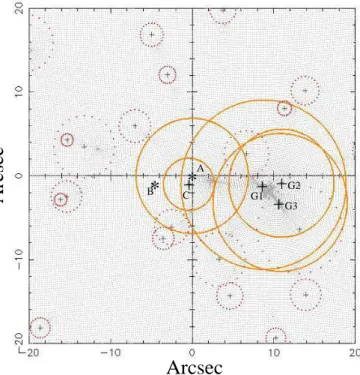 Fig. 4. Circles with angular cut-off radii of SIS models associated with each galaxy in the vicinity of Q1548+114 A (M/L R = 50).