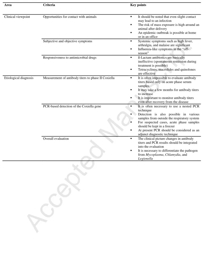 Table III. Diagnostic points of acute Q fever (from Watanabe and Takahashi, 2008) 