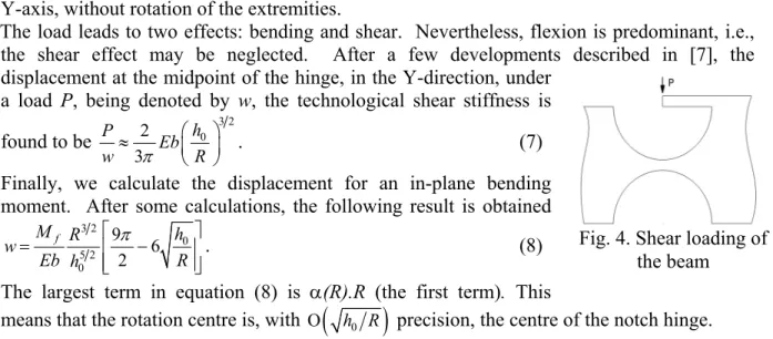 Fig. 4. Shear loading of  the beam