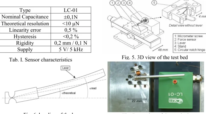 Figure 8 presents the results of the experiment conducted for one particular hinge (0,066 mm  thickness)