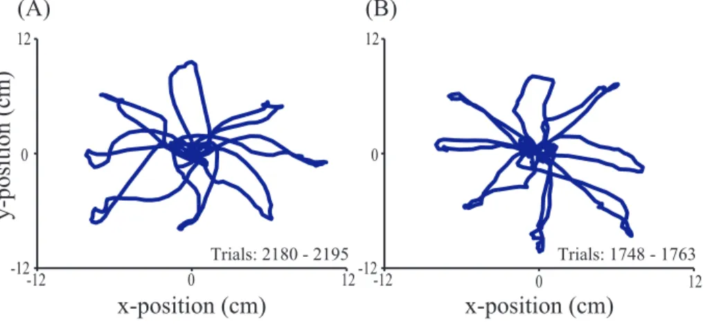 Figure 7. Center-out and back task (monkey J, 2011-04-16). (A) BMI position kinematics of 16 continuous trials for the SKF implementation