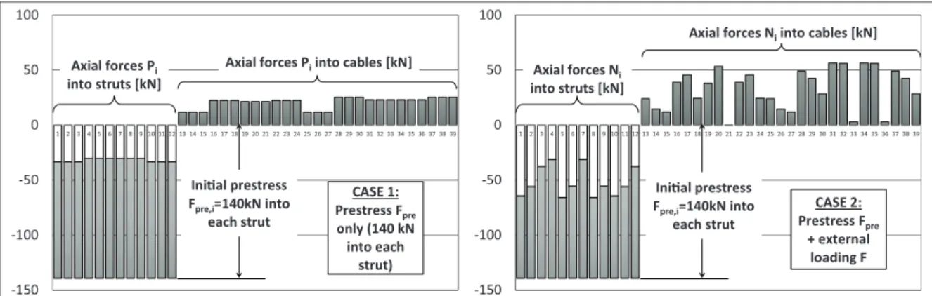 Figure 9.  Structure 2.
