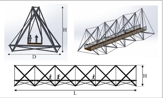 Figure 2.  Example of a footbridge composed of a succession of elementary tensegrity modulus (called here “Simplex”), with a  deck suspended to upper nodes.