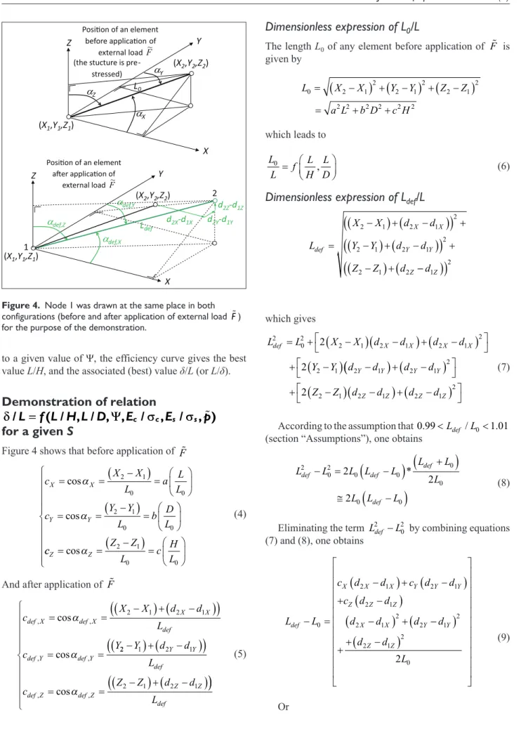 Figure 4 shows that before application of  F