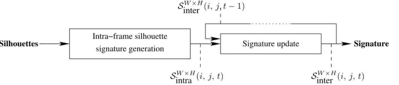 Fig. 2. The cover by rectangles of a silhouette is the union of all the largest rectangles that can be wedged inside of it [2].