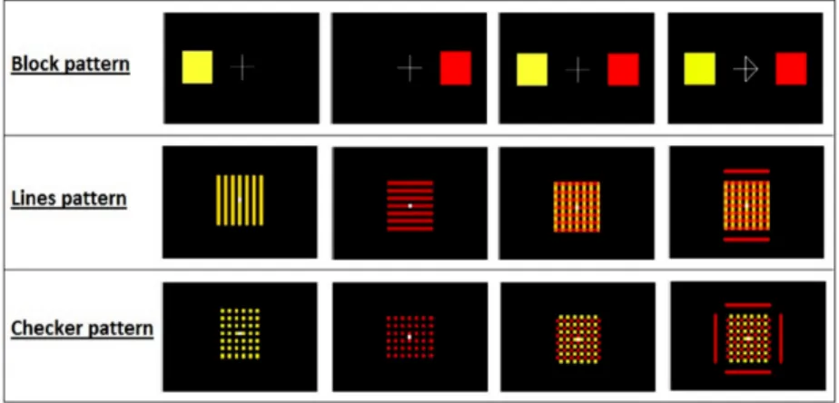 Figure 1: The different patterns used. Columns 1 to 3 shows the two different stimuli separately and together, and column 4 illustrates how a stimulus is indicated to the subject.