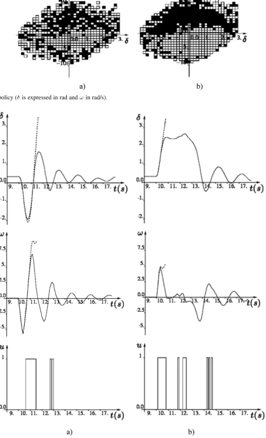 Fig. 3. Learned control policy (  is expressed in rad and ! in rad/s).