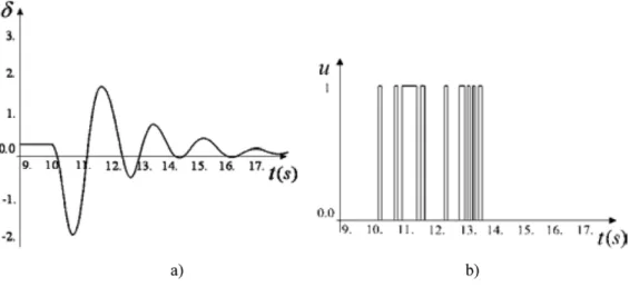 Fig. 6. Evolution of  (rad) and u for the 350-ms self-clearing fault and c = 0.5.