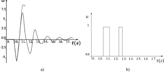 Fig. 7. Evolution of ! (rad/s) and u for the 350-ms self-clearing fault: c = 2.0, transmission delay 50 ms and t = 0.2 s.