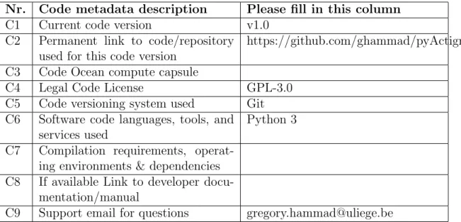 Table 1: Code metadata (mandatory)