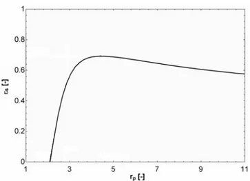 Figure 2. Comparison of expansion machines [23].