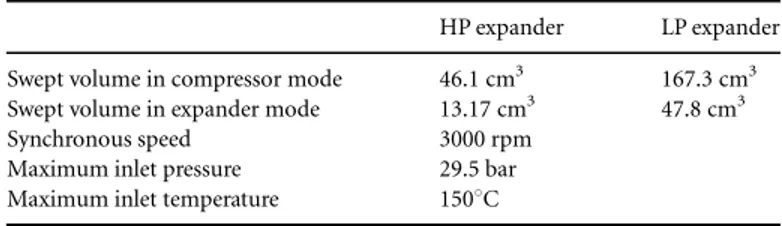 Table 6. Main requirements of the pump.