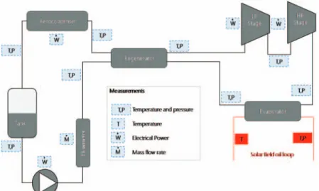 Figure 6. Final configuration.