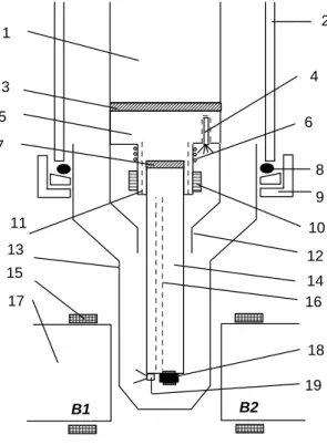 Figure 3 Schematic diagram illustrating the different parts of the cryogenic system: ( 1 ) second-stage cold  station; (2) metallic cell; (3) thermal link (indium foil); (4) regulation sensor (carbon-glass); (5) copper block; 