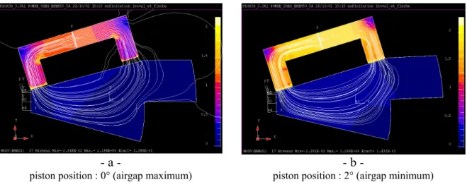 Figure 3. FE simulation 