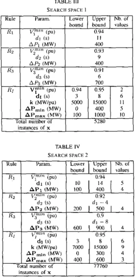 TABLE  111  SEARCH  SPACE  I 