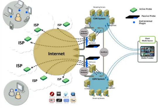 Figure 9: Architecture for monitoring the multimedia service infrastructure