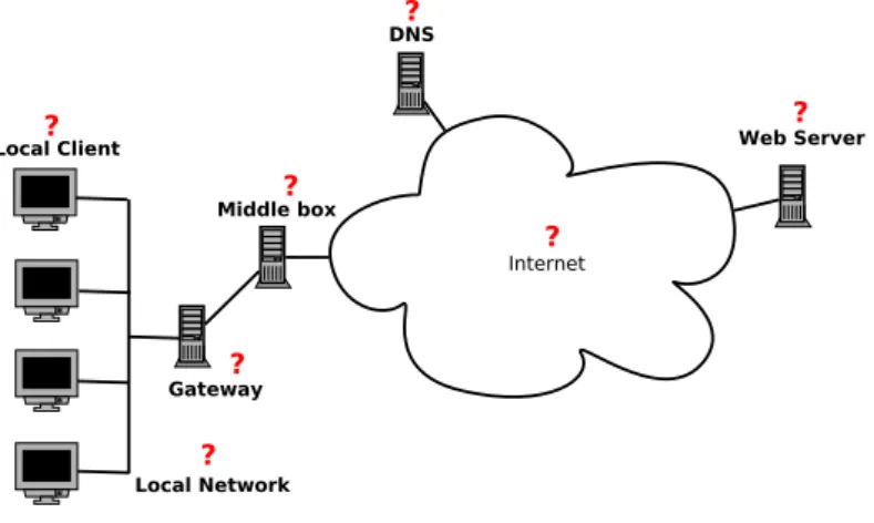 Figure 10: Segments involved in a browsing session.