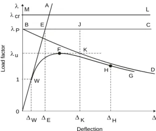 Fig. 4. Graphical representation of the results obtained through the different analyses 
