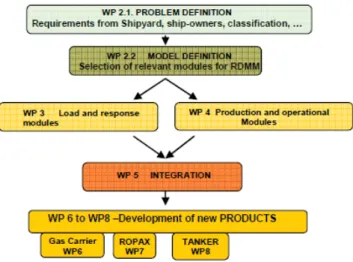 Figure 4  The IMPROVE ﬂ owchart