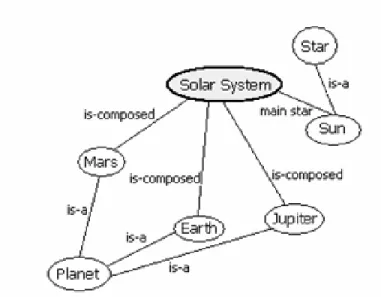 Figure 1: Example of a domain map 