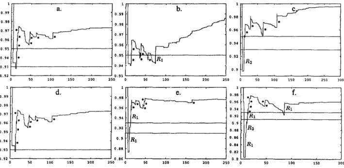 Figure 3:  Average voltage in the M o n W   area  (pu) vs.  time  (s)  in six  scenarios  stabilized by  load shedding and shunt reactor tripping  -1  -  WOE  1800  1400  120(1  1OW  8M)  600  400  2 M   0  T ”   3  4  5  L1  8  12  13  1 1   17  18  19  2