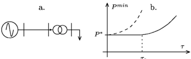 Fig. 1. Theoretical shedding characteristic of a one machine-one load system 