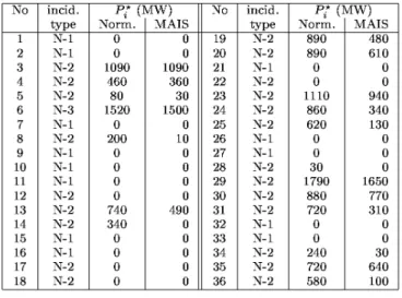 Table 2. Description of the 36 training scenarios 