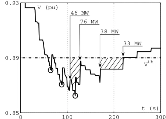 Figure 6 illustrates the control scheme performance for various settings V th , C and K .